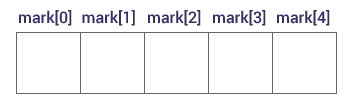 C Array declaration 