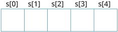 string declaration in C programming