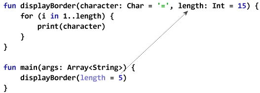 Named Arguments in Kotlin