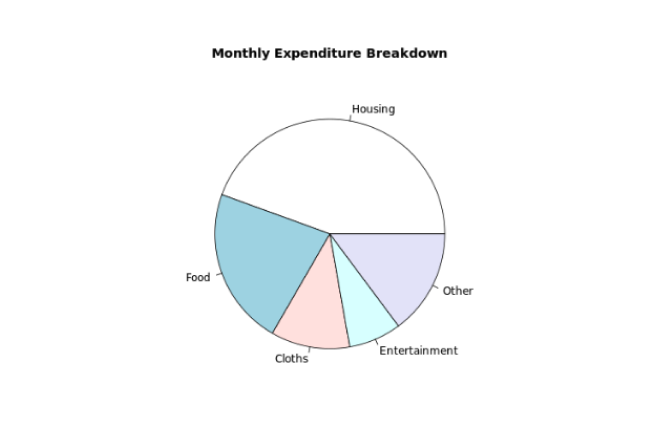 Add Label to Pie Chart Slice