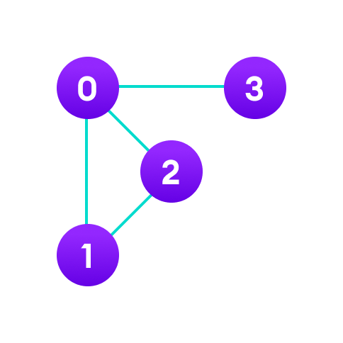 An undirected graph