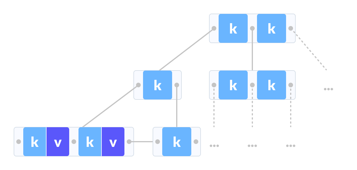 B+ tree