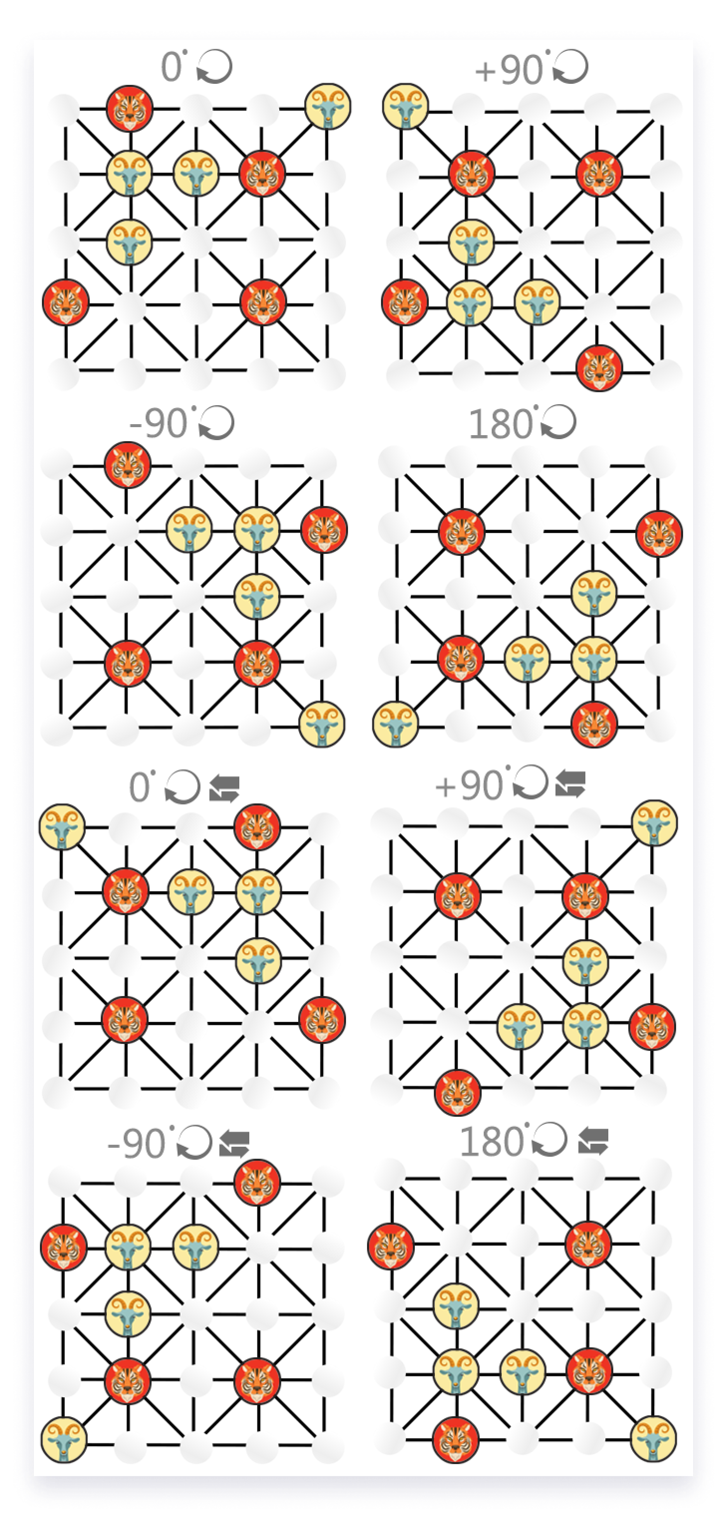 The Bagh Chal game has a rotational and a reflection symmetry.