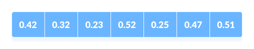 Bucket Sort Steps