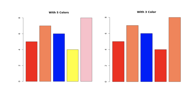 Color Cycle Output