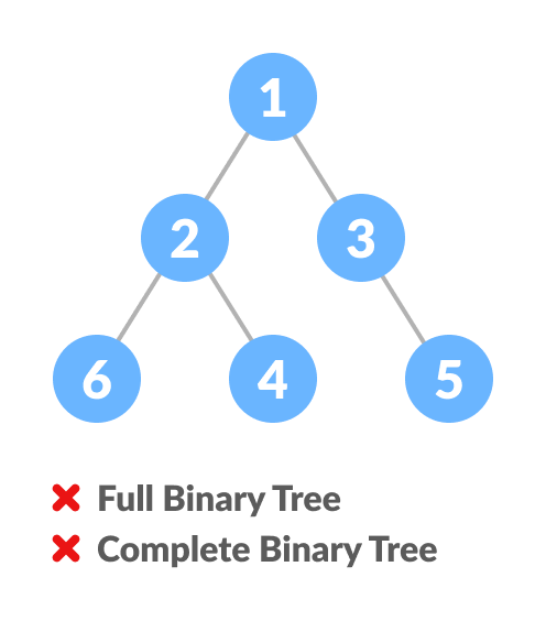 Comparison between full binary tree and complete binary tree