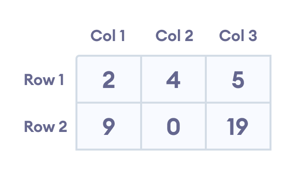 C++ Two-dimensional array initialization