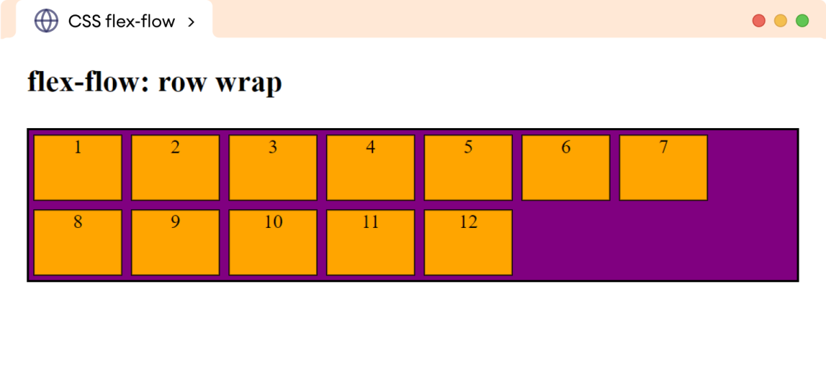 Example: CSS Flex Flow