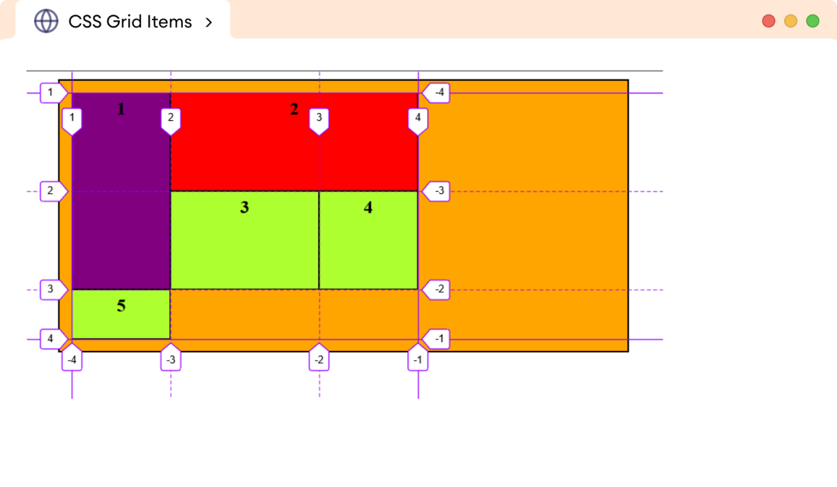 CSS Grid Template Example