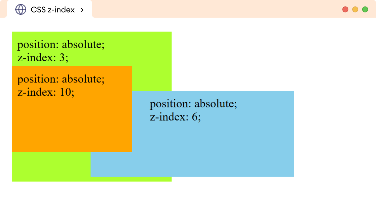 CSS Z-Index Example