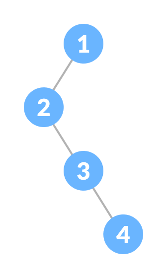 Degenerate Binary Tree