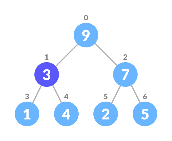 deletion in heap