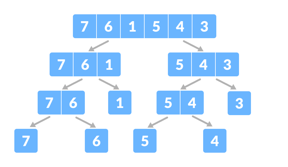 Divide the array into smaller subparts