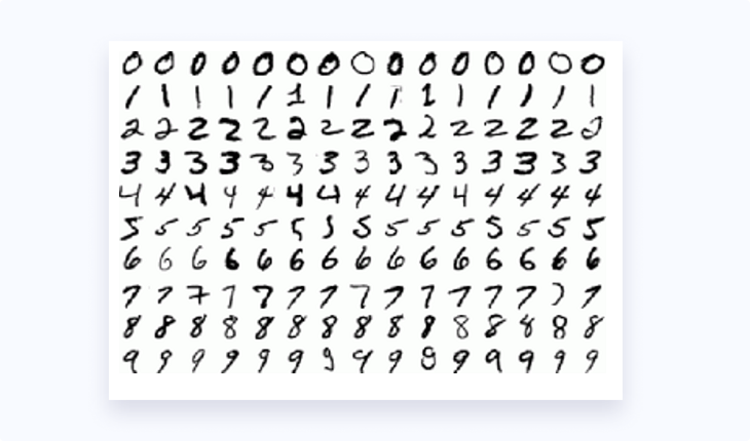 Sample Handwritten Digits From MNIST Dataset