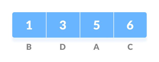 huffman coding