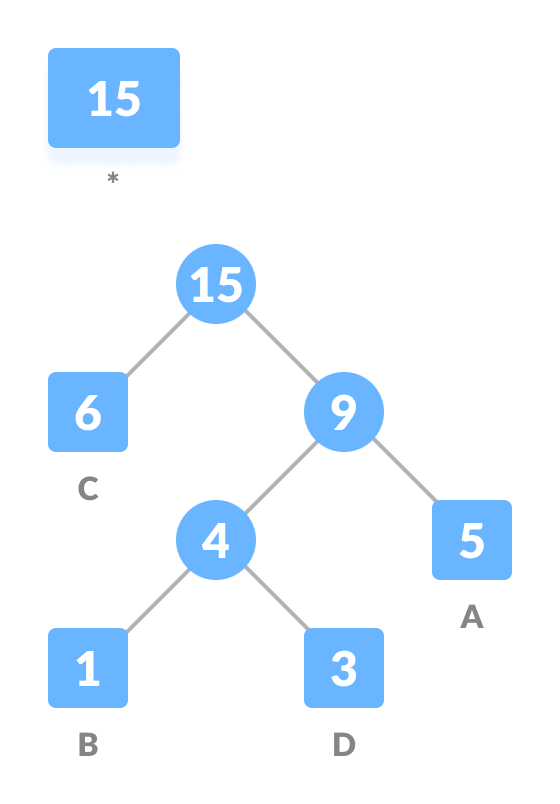 huffman coding