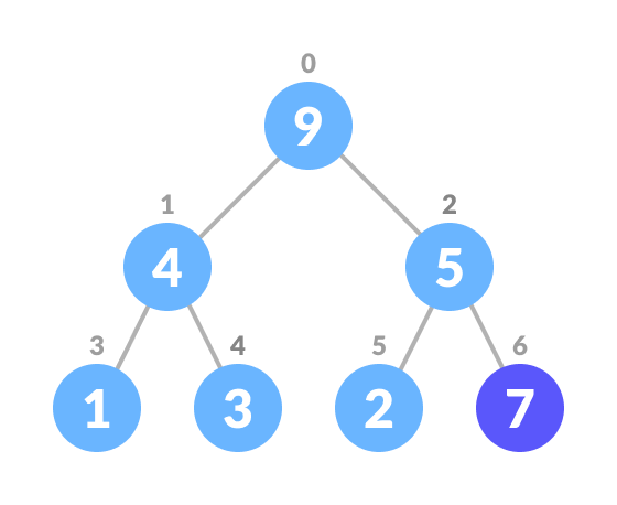 insertion in heap