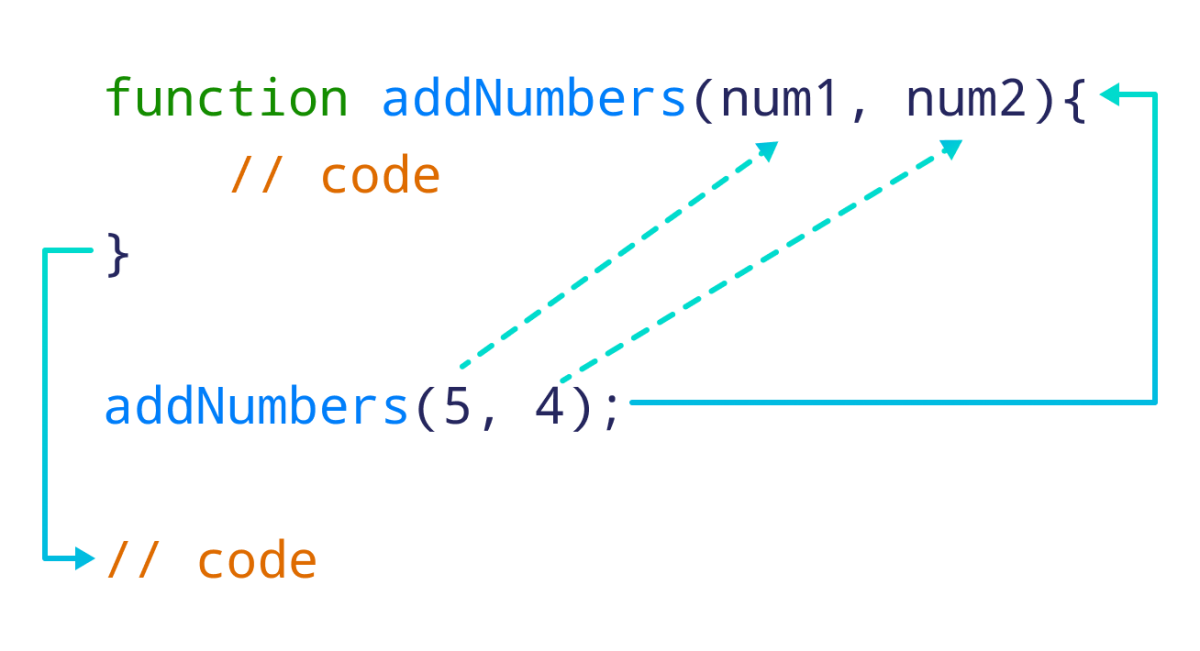 JavaScript Function Argument