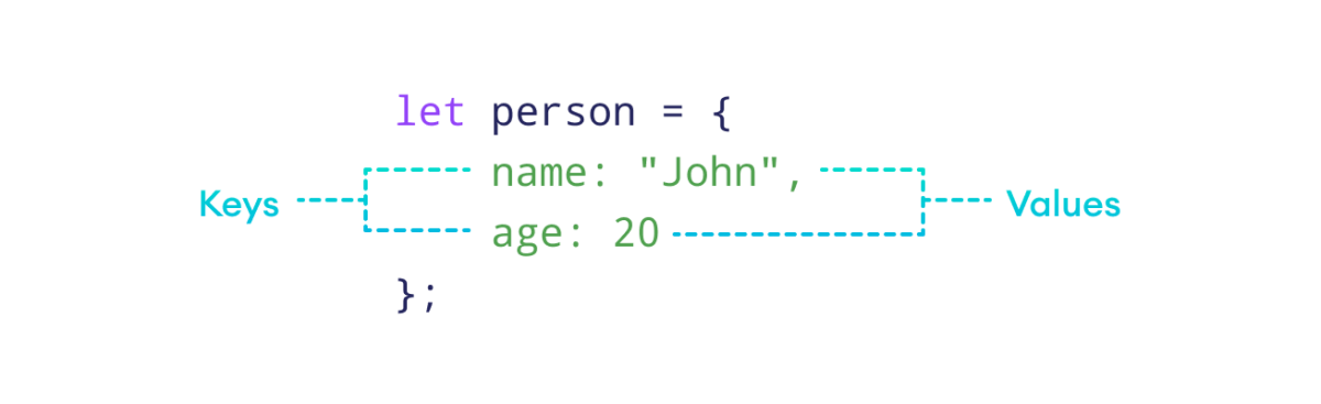 Key-Value Pairs are Object Properties in JavaScript