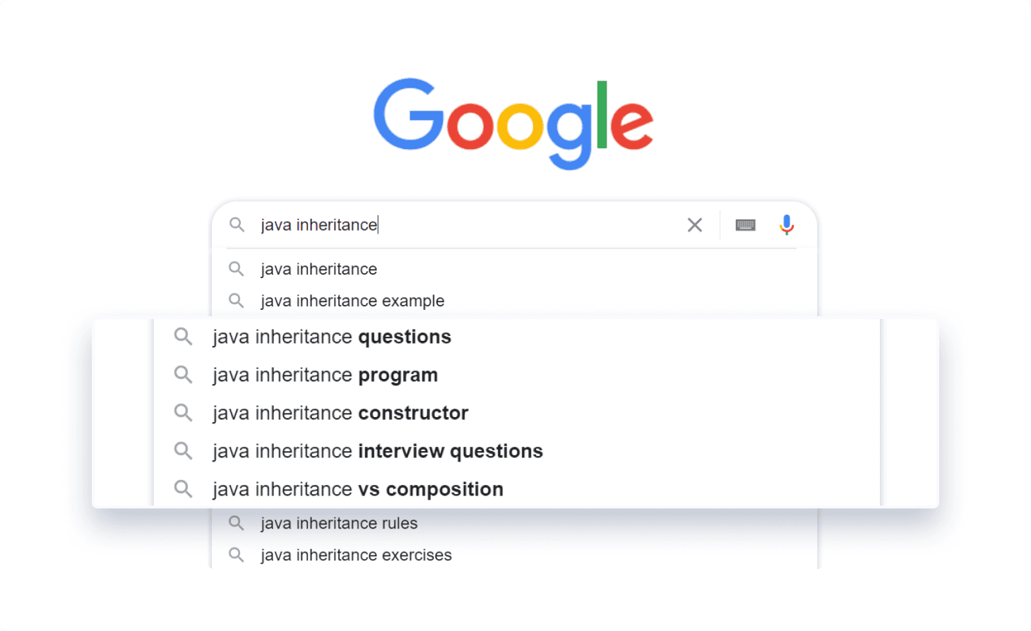 Google's autocomplete new keyword ideas for Java inheritance