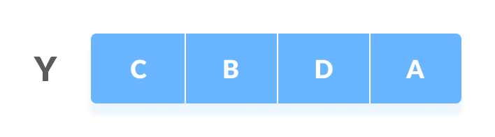 Longest Common Subsequence first sequence