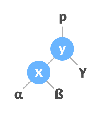 left-rotate