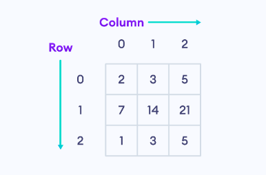 NumPy Matrix