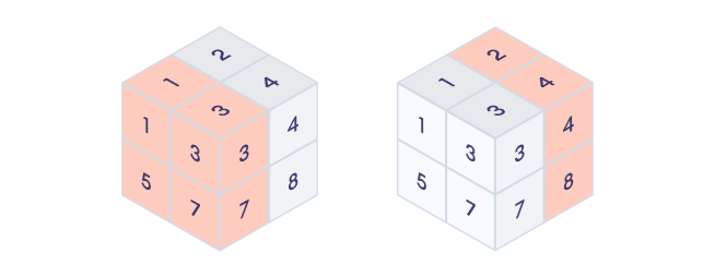 Mean along 2 axes