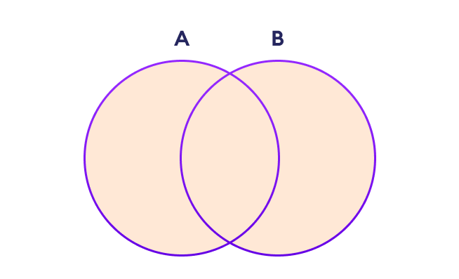 Set Union in NumPy