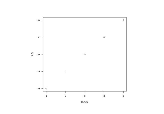 Plot Multiple Points Output