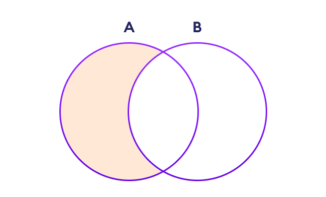 Set Difference in Python