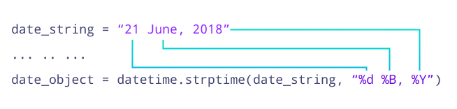 Python strptime