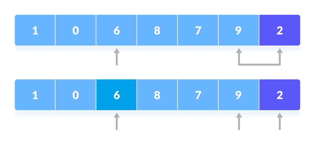 Quick Sort Steps