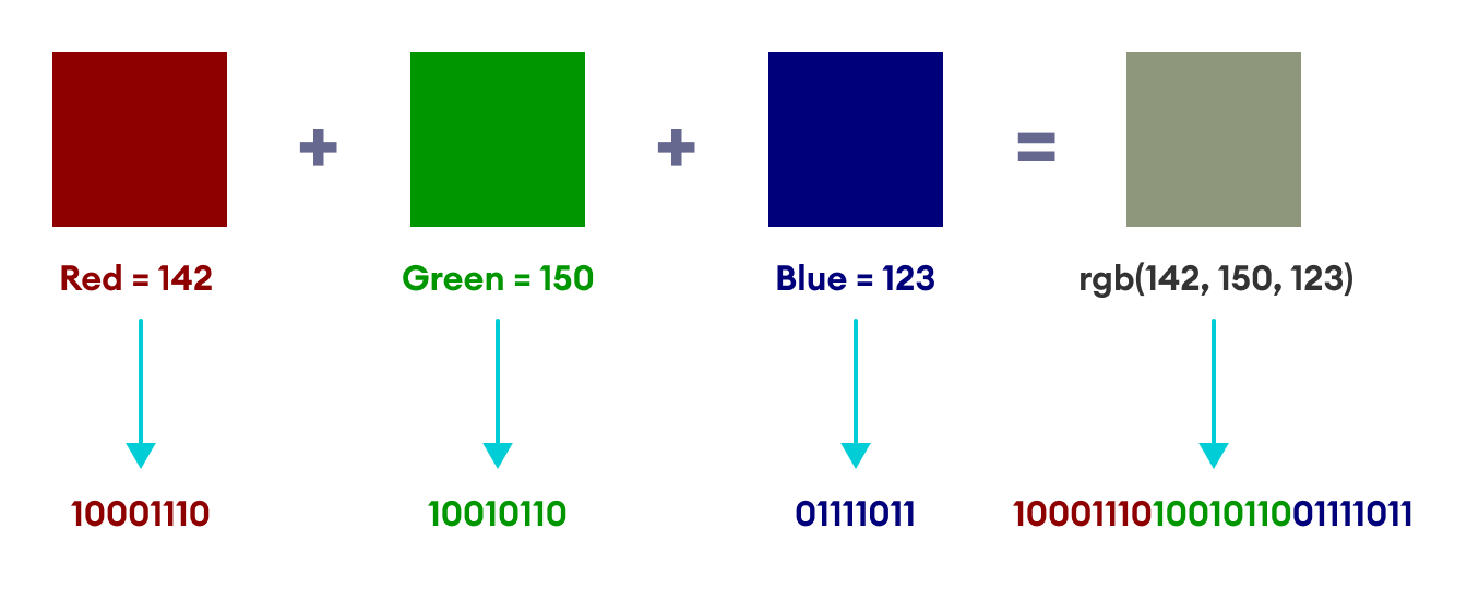 Working of RGB Code