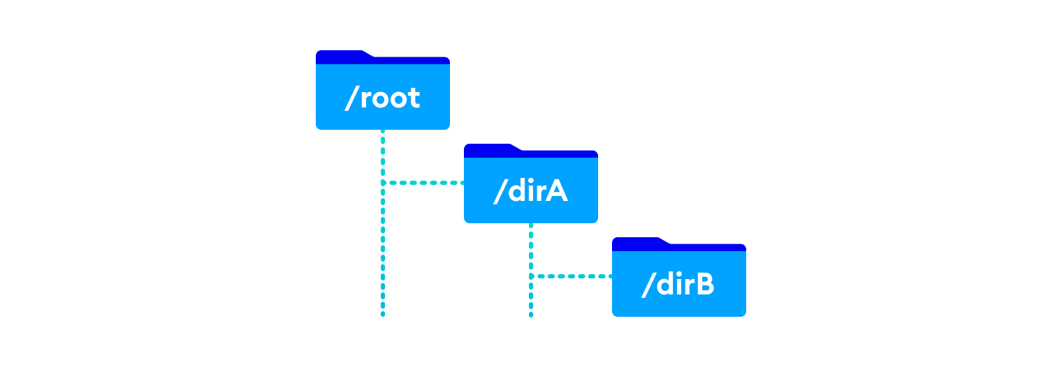 Directory Structure