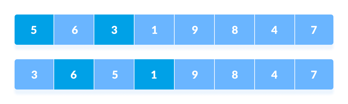 Shell Sort step