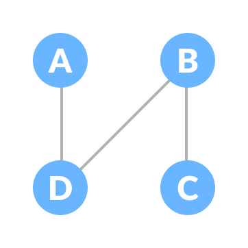 spanning tree