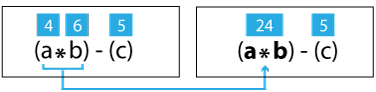 3rd step in evaluation of operator precedence in an expression