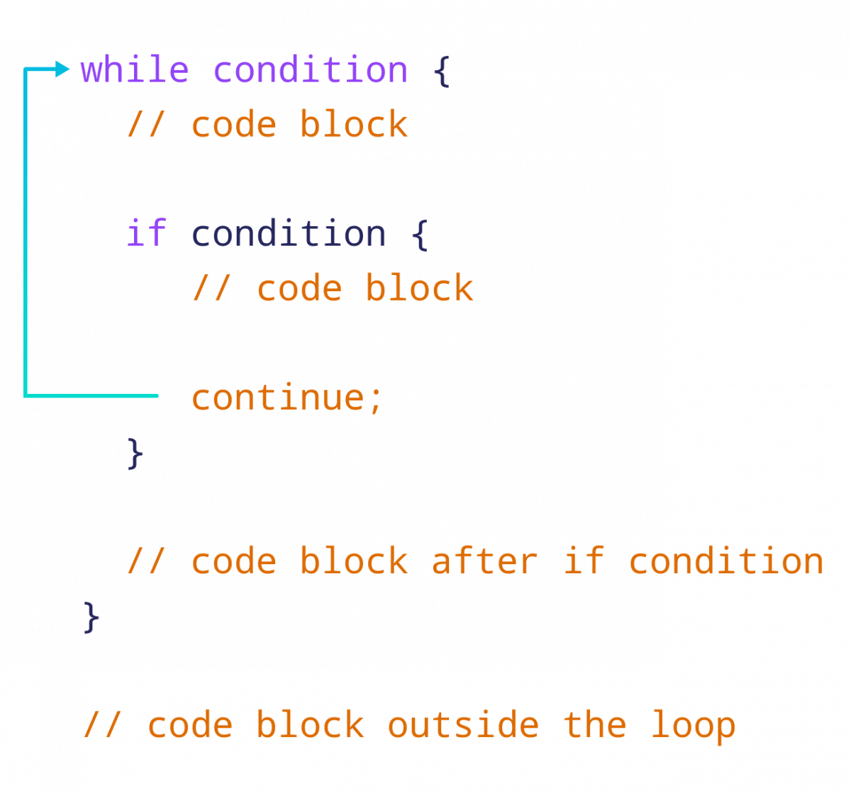 Working of continue in Rust